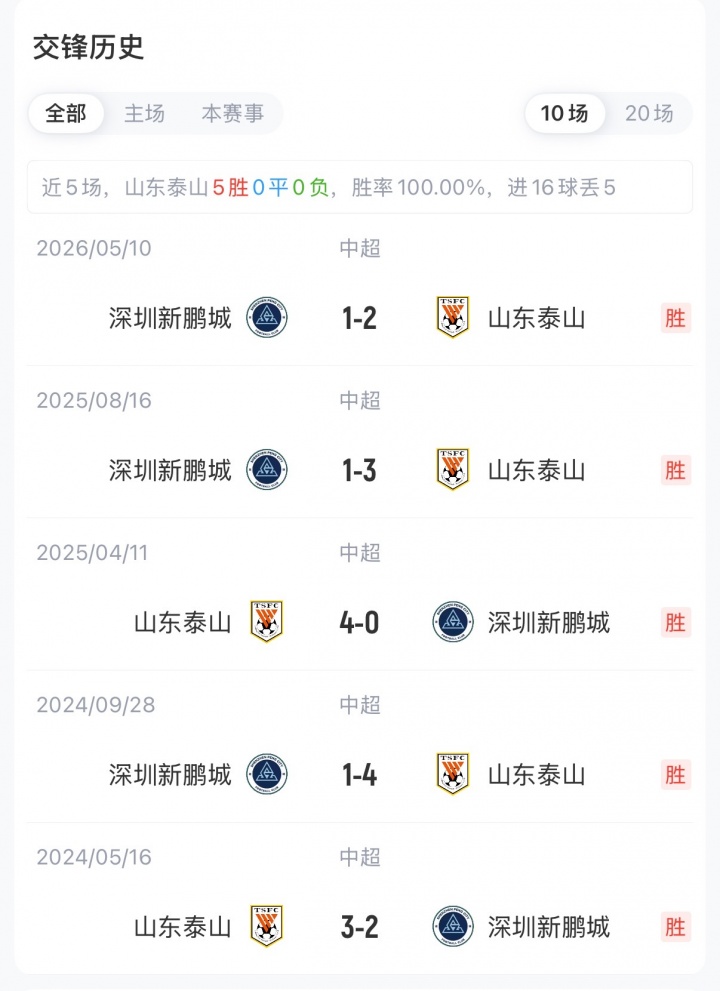 泰山vs新鹏城首发：4外援PK3外援！买乌郎 戴伟浚先发 王大雷替补